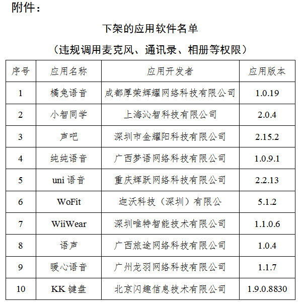 红河逾期未完成整改 工信部下架“声吧”等10款侵害用户权益APP