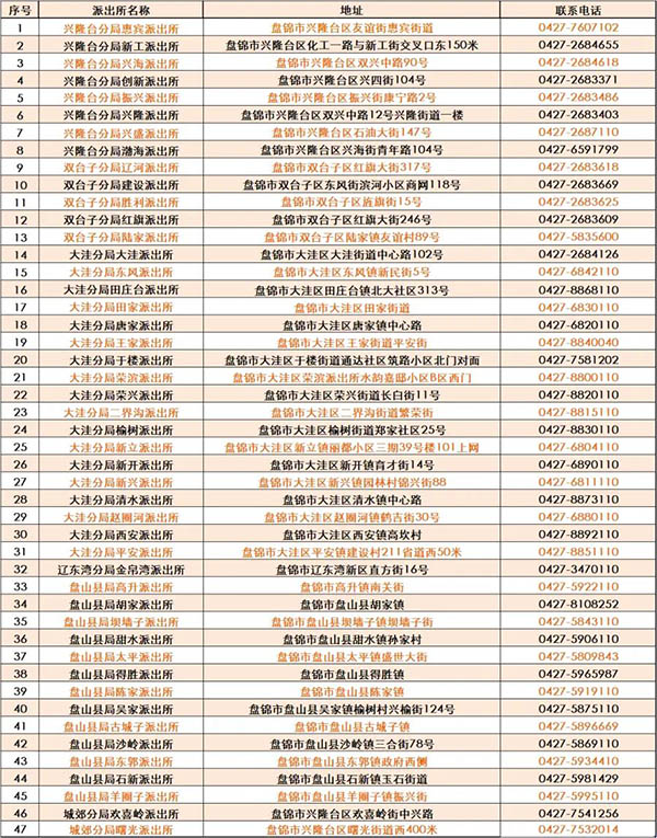 红河全覆盖！辽宁盘锦16项交管业务全部下放至47家基层派出所