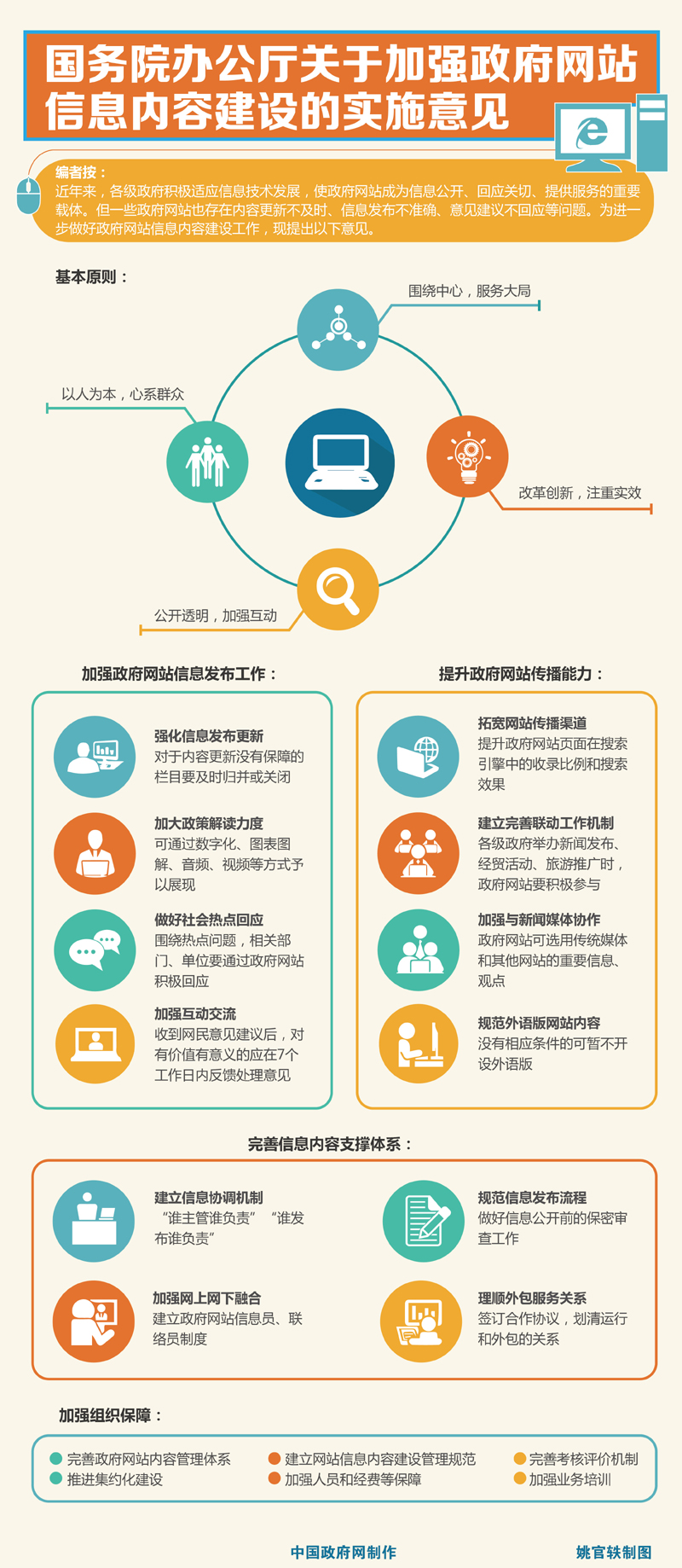 红河图解：国务院办公厅关于加强政府网站信息内容建设的实施意见