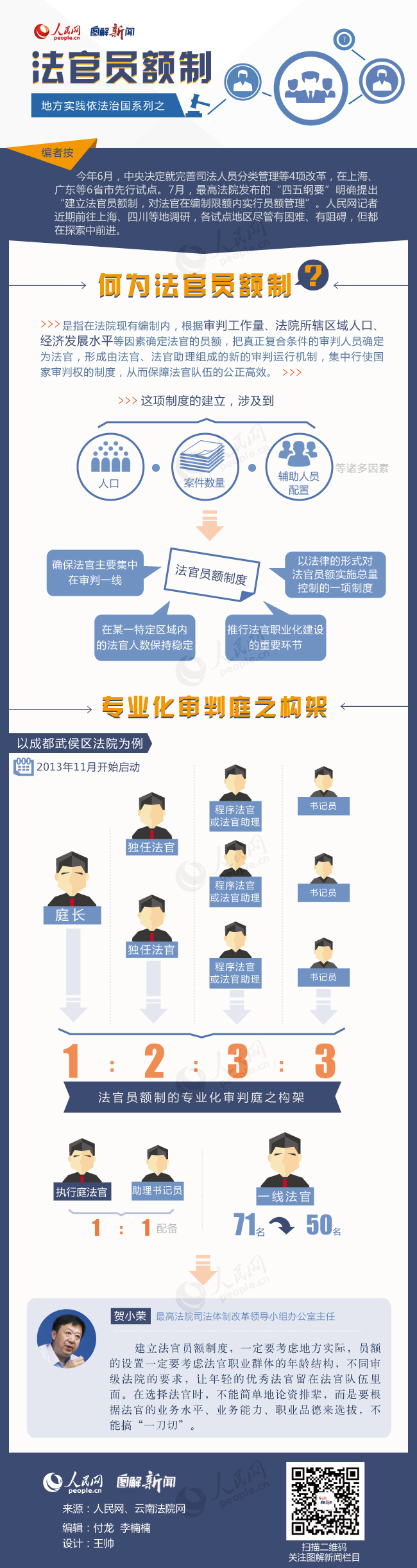 红河图解地方实践依法治国系列之：法官员额制