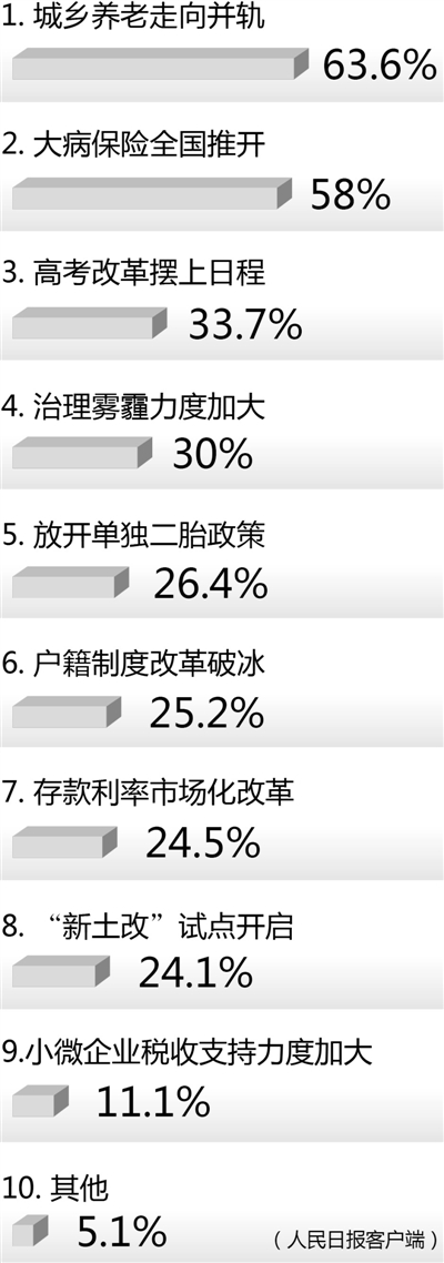 红河这一年， 哪些改革惠及你我？