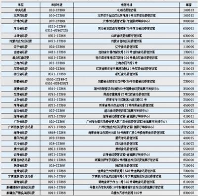 红河追访各地纪委电话公布:举报增加 受理基本当天上报