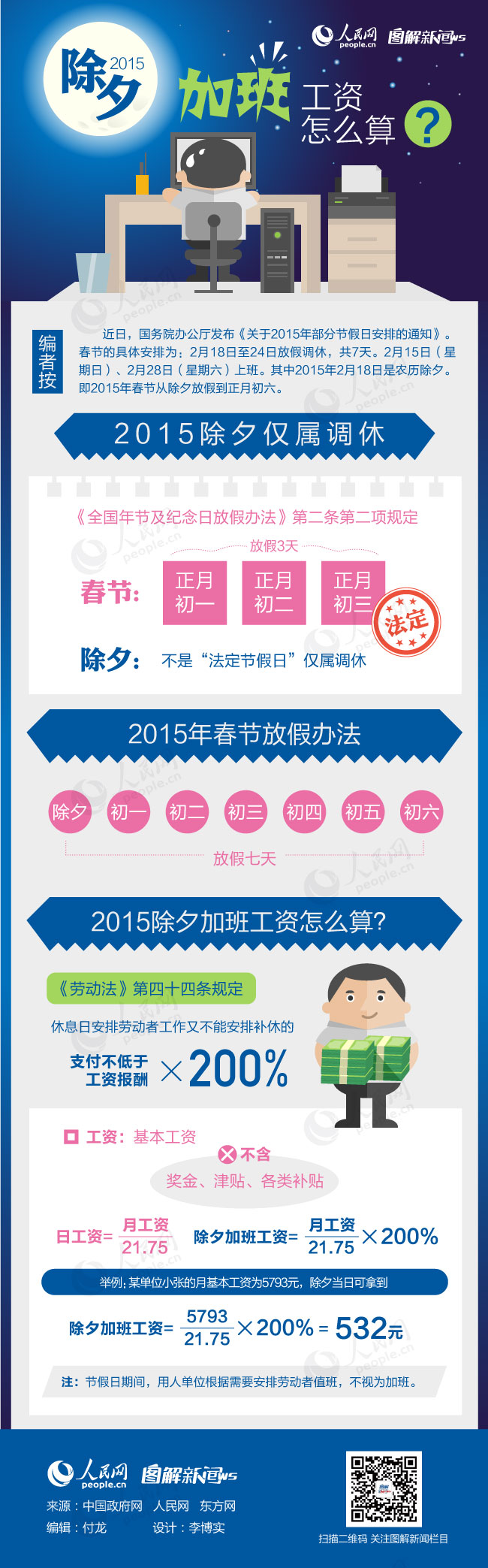 红河图解：2015年除夕加班工资怎么算？