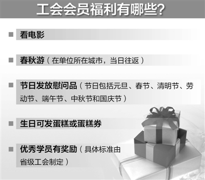 红河全国总工会相关负责人解读 职工正常福利有哪些