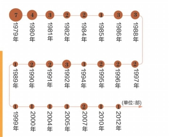 红河立法法实施15年来首修将提请全国人大会议审议