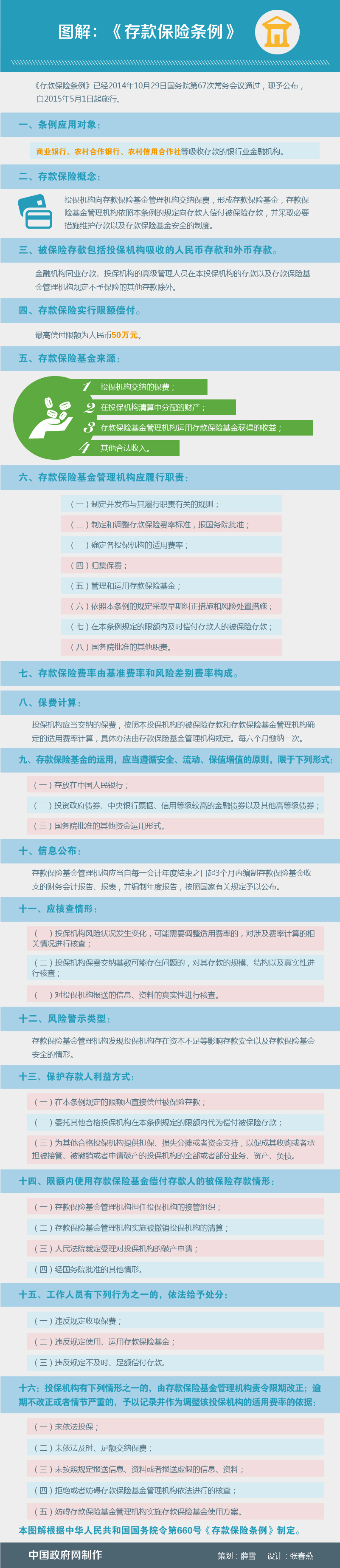 红河图解：《存款保险条例》