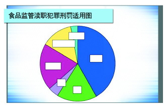 红河“有案不移”“有案难移”“以罚代刑”问题突出 食药领域“两法衔接”为何运转不畅