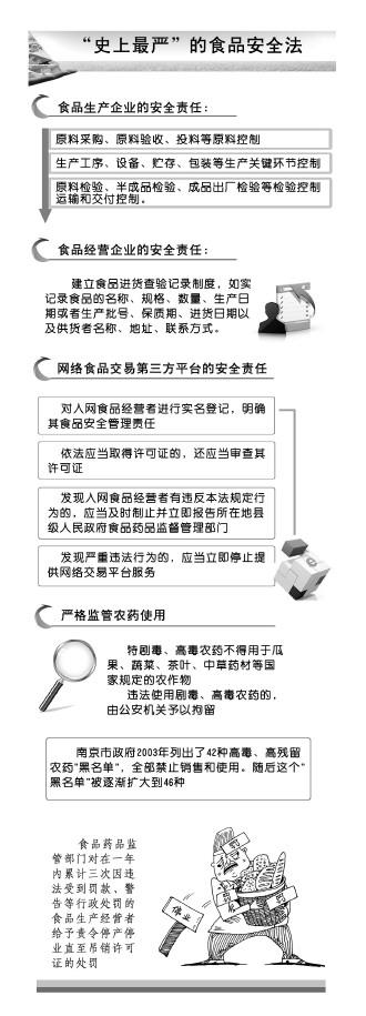 红河新食品安全法史上最严都严在哪儿