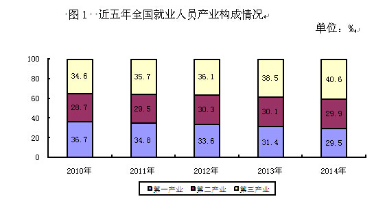 红河人社部:2014年末基本养老保险基金累计结存35645亿