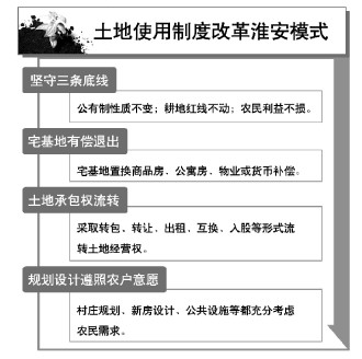 红河退出宅基地住啥样房农民有话语权