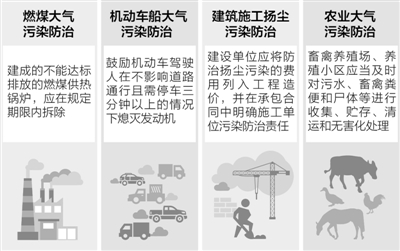 红河机动车限行拟征求公众意见