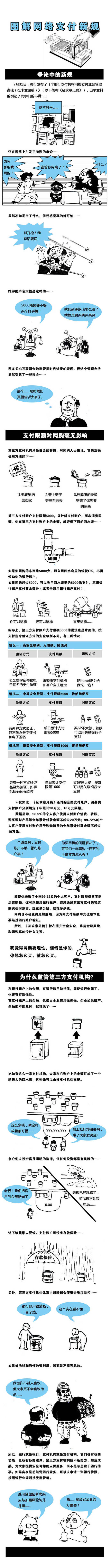 红河一张图看懂央行第三方支付新规：网购无限额