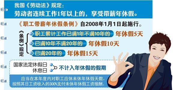 红河官方屡提落实带薪休假 将鼓励周五下午+周末短假