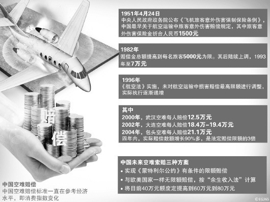 红河空难赔偿国际国内存双重标准 专家指出  现行法律已被实践抛弃急需修改