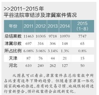 红河京津冀四地法院签执行联动协议 缓解异地执行难