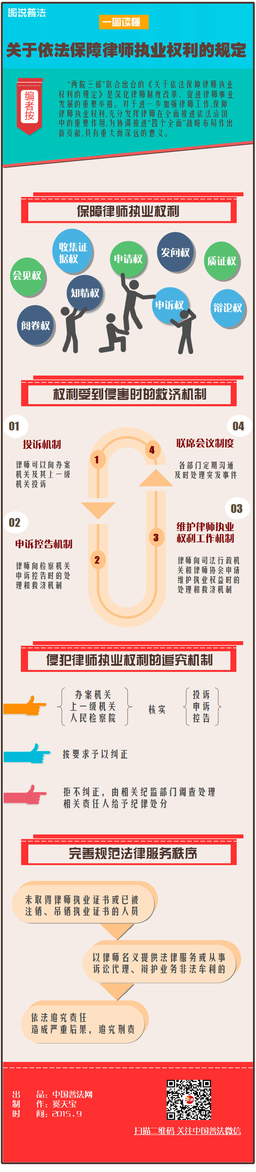 红河【图解】《关于依法保障律师执业权利的规定》