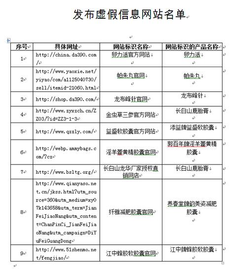 红河国家药监局通告：9家网站发布虚假信息