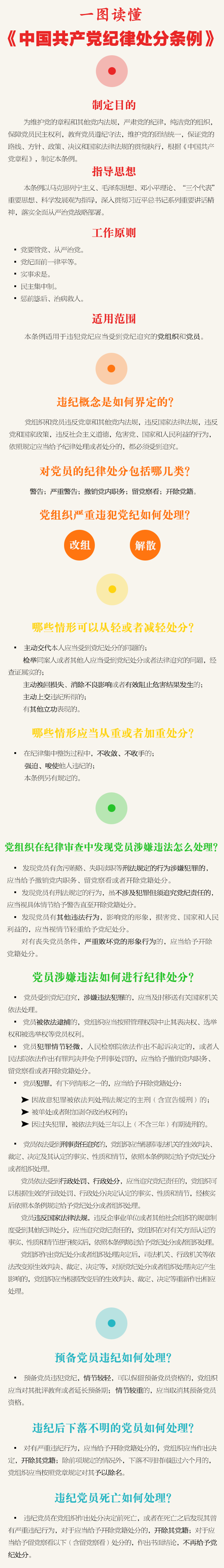 红河一图读懂《中国共产党纪律处分条例》