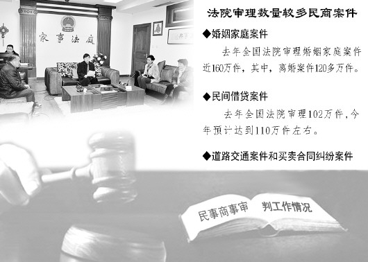 红河全国民商事审判8年取得7大显著成绩 最高法明年试点家事审判改革