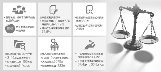 红河法体制改革试点将在全国31个省（市、区）及新疆生产建设兵团全面展开