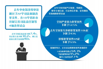 红河我国将推诉讼制度改革防冤案 以审判为中心