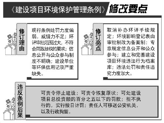 红河建设项目违反环保法规处罚力度将加大违法建设可按总投资百分之五罚款