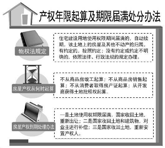 红河温州首例住宅土地使用权续期事件引争议 专家指出续期所补差价应以20年前为准