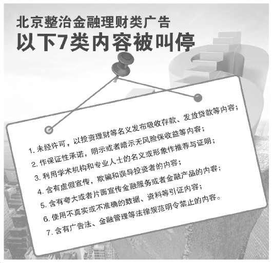 红河北京将从严整治金融理财类广告 7类内容被叫停