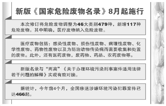 红河新版危废名录与两高司法解释接轨新增加117种危险废物含医疗废物