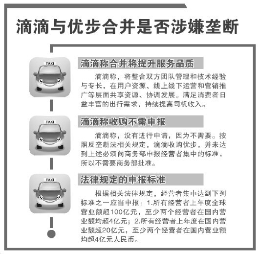 红河滴滴收购优步考验反垄断执法