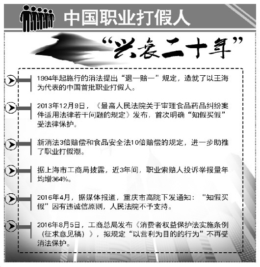 红河知假买假或不再受消法保护引争议 职业打假人该不该适用惩罚性赔偿