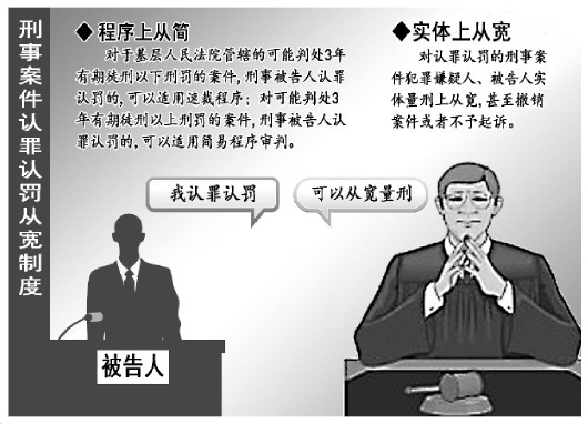 红河刑案认罪认罚从宽制度迈出关键一步 专家认为认罪认罚属控辩协商而非“辩诉交易”