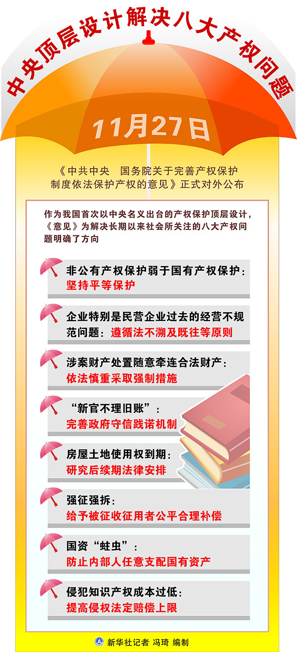 红河聚焦关于完善产权保护制度依法保护产权的意见土地与房屋权益三大焦点