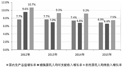 红河国办印发意见促农民增收 工资性收入成最大亮点