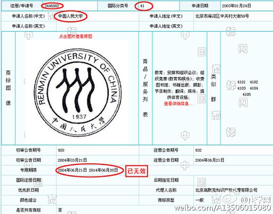 红河人大校徽商标到期未续疑被抢注 律师：人大可宣告对方商标无效