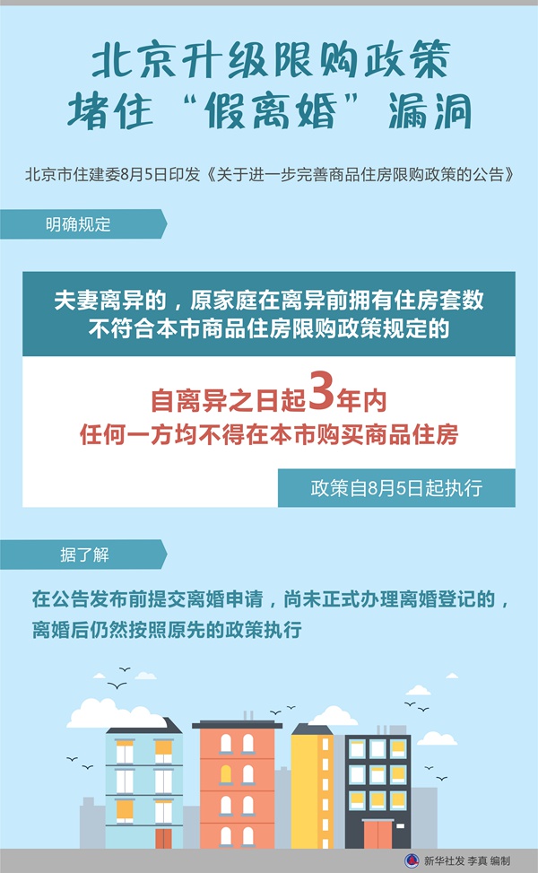 红河北京升级限购政策 堵住“假离婚”漏洞